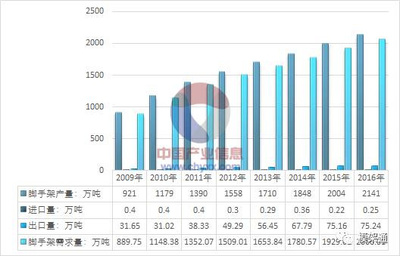 2017年脚手架租赁行业产销现状及市场运营态势分析