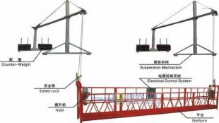 供应西安脚手架/西安吊篮批发出租_建筑建材_世界工厂网中国产品信息库