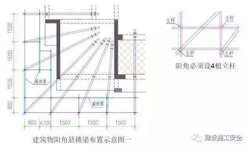 建筑工程外脚手架搭设标准全面图解